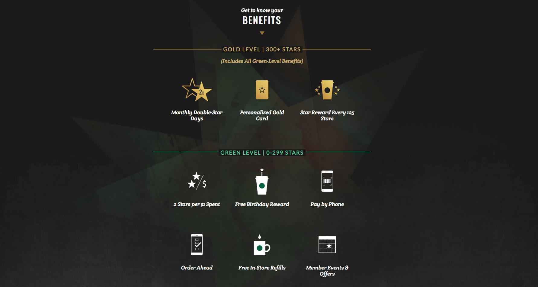 A screenshot of a section of Starbucks' rewards page