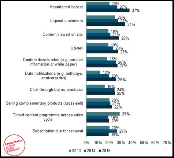 Image via Econsultancy